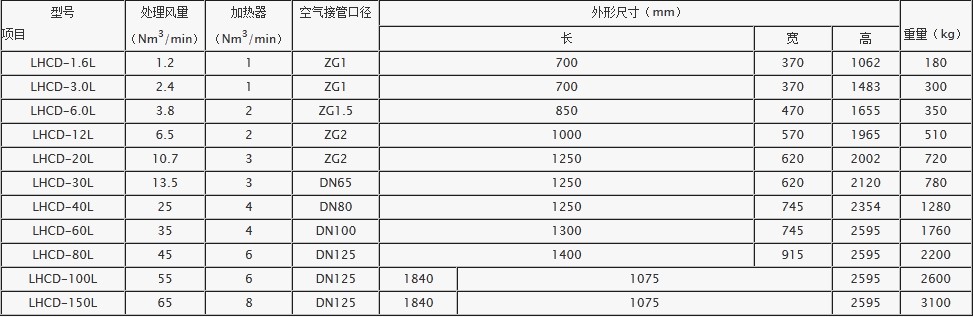 吸附式干燥機參數